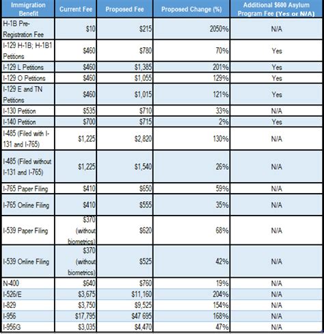 Forms, filing and fees